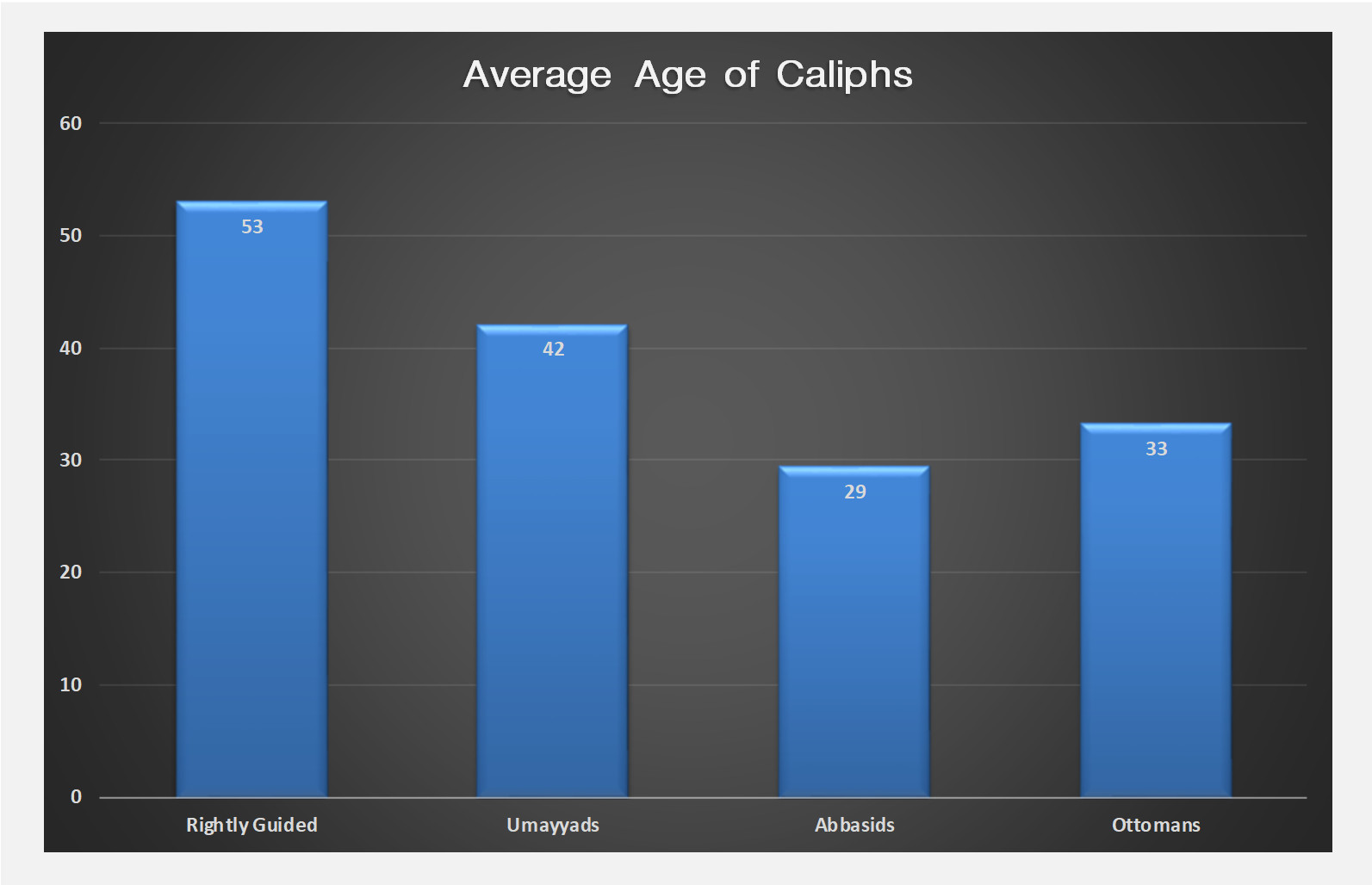 INFOGRAPHIC: Ages of the Caliphs | Islamic Civilization