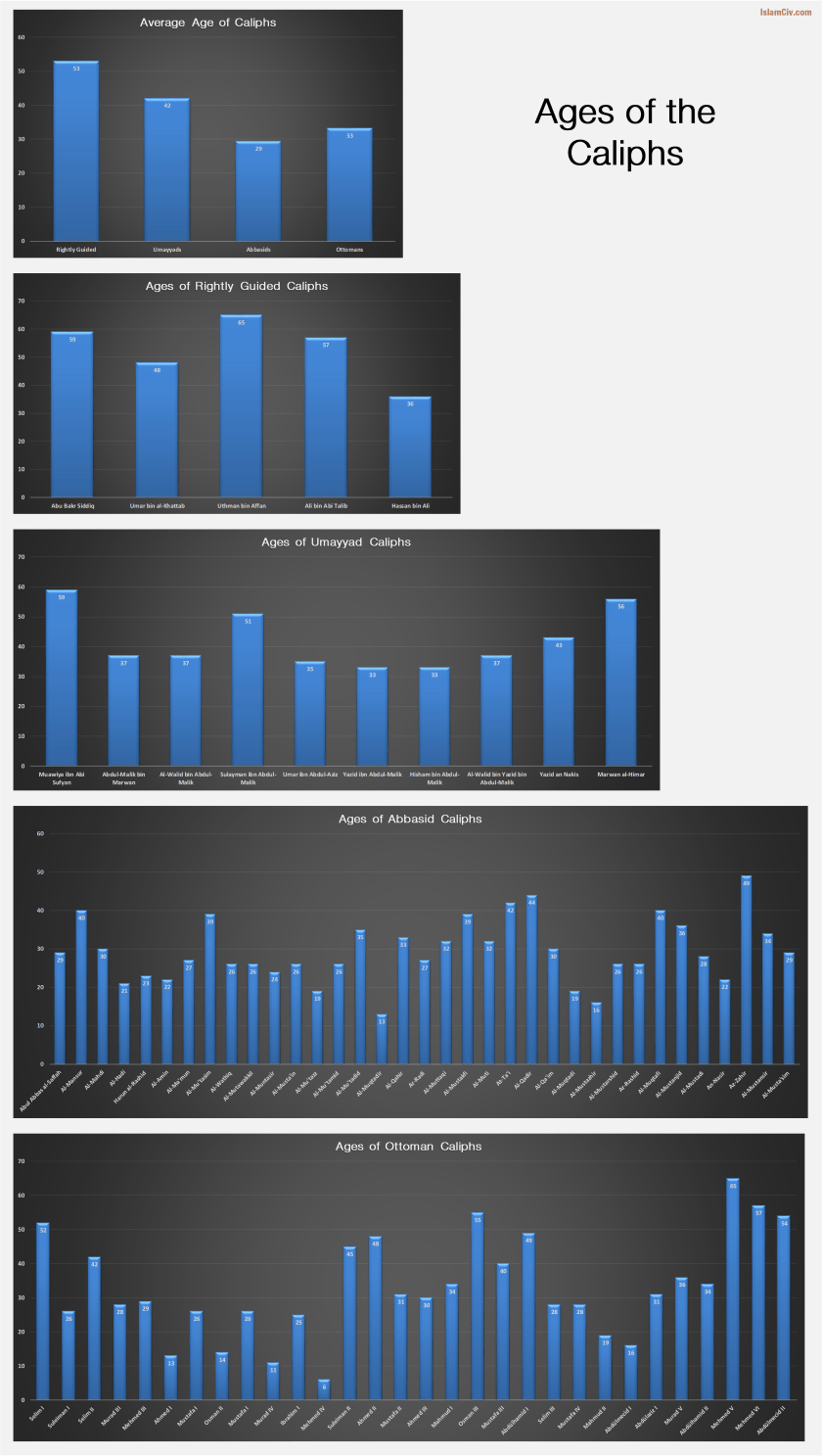 caliphs-ages-infographic.png