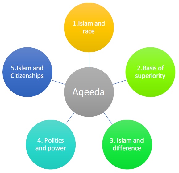 racism-agenda