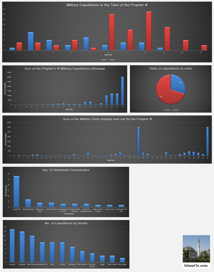Expeditions-infographic