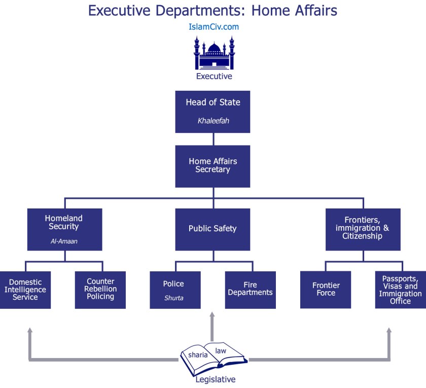 IslamCiv_orgchart_home_affairs