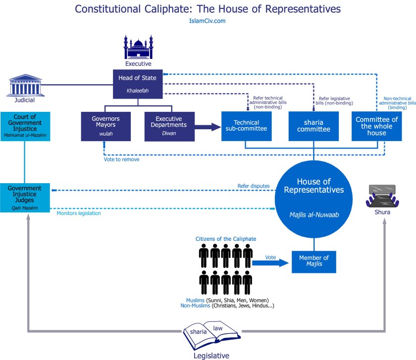 IslamCiv_orgchart_majlis_v1.2